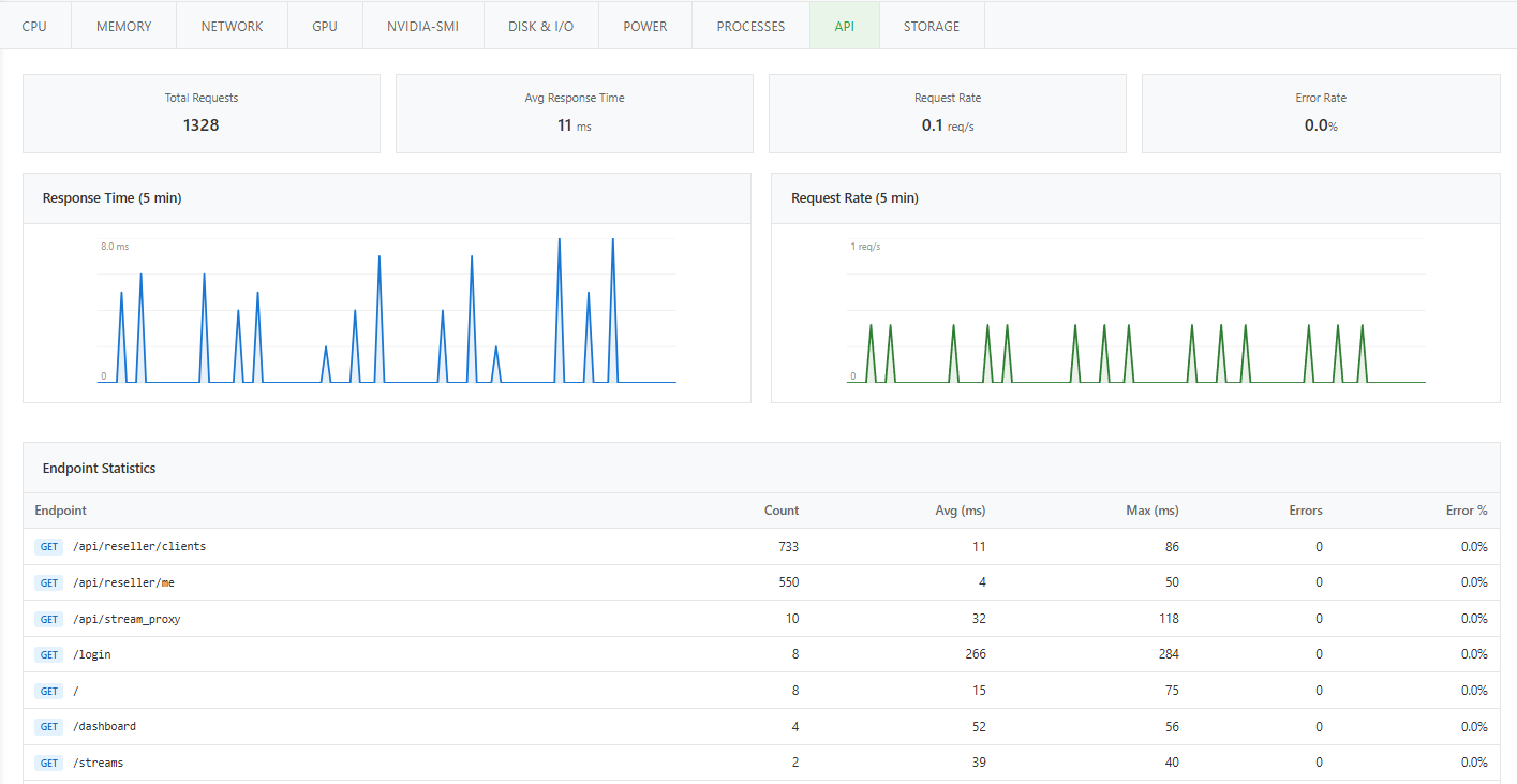 📊 Monitor 5