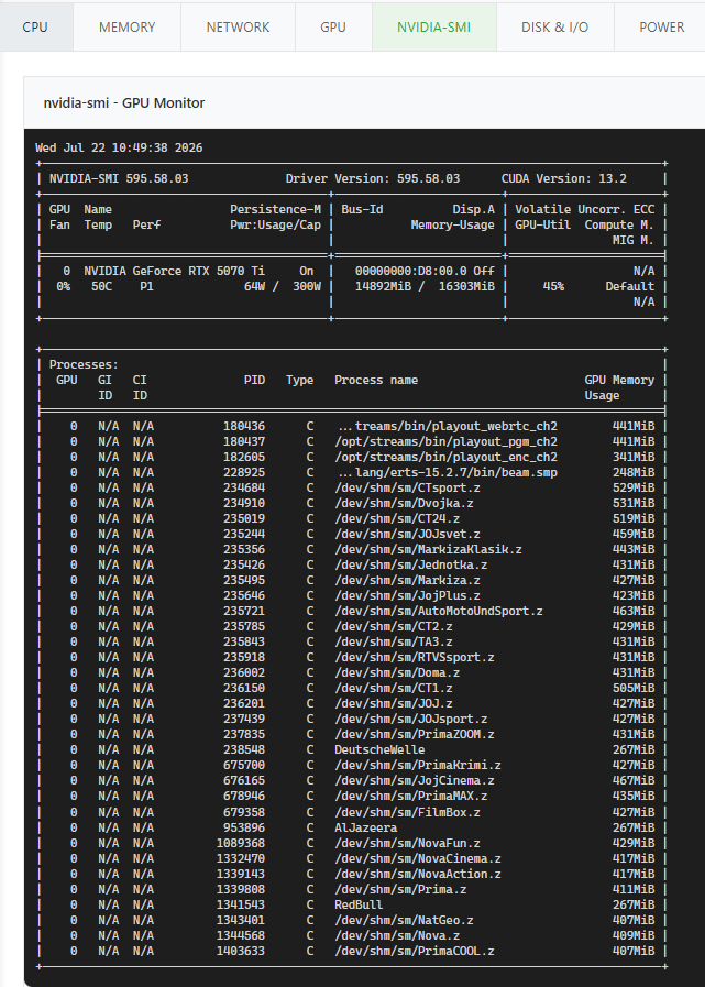 📊 Monitor 4